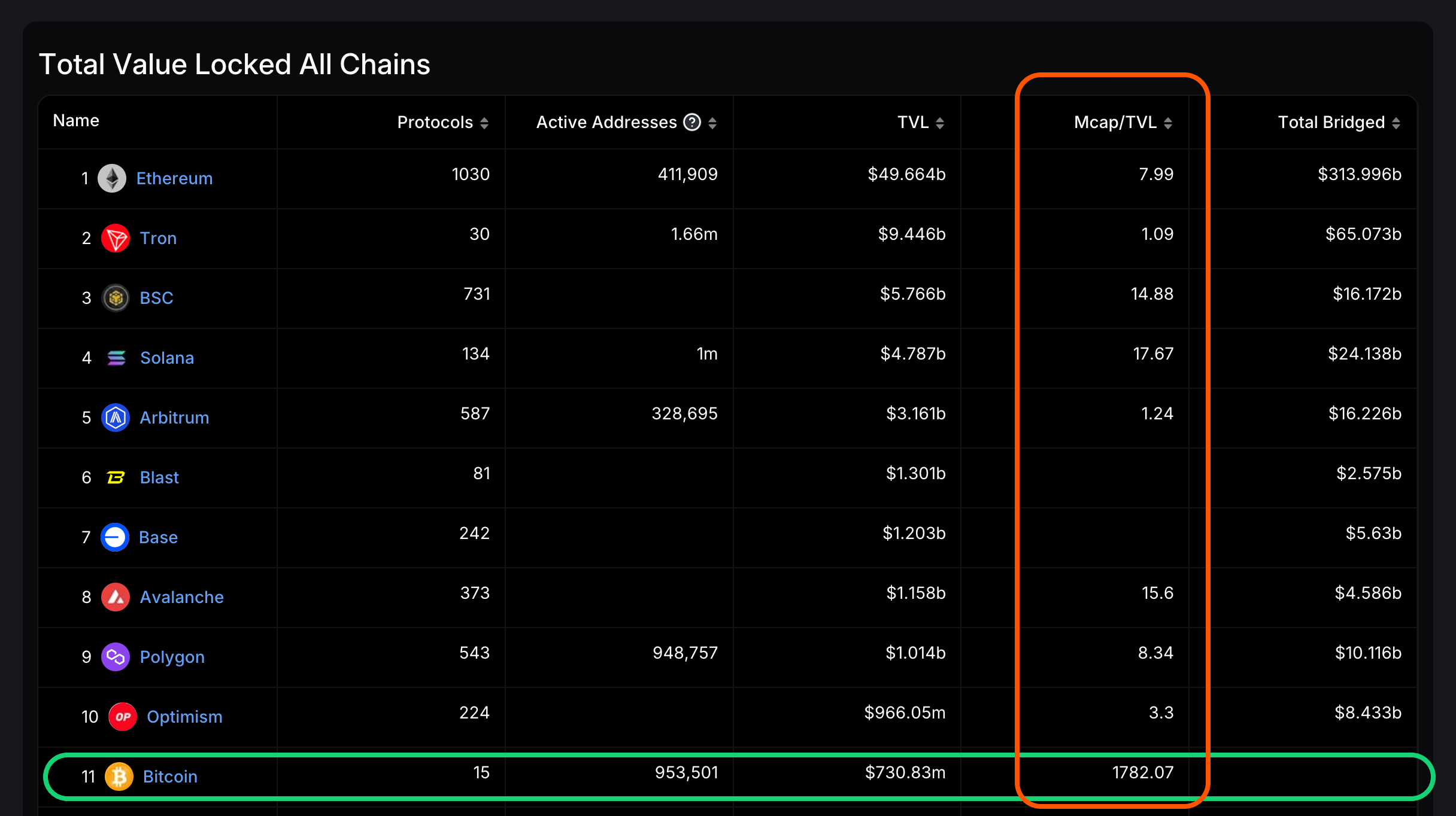 DefiLlama Chains analytics