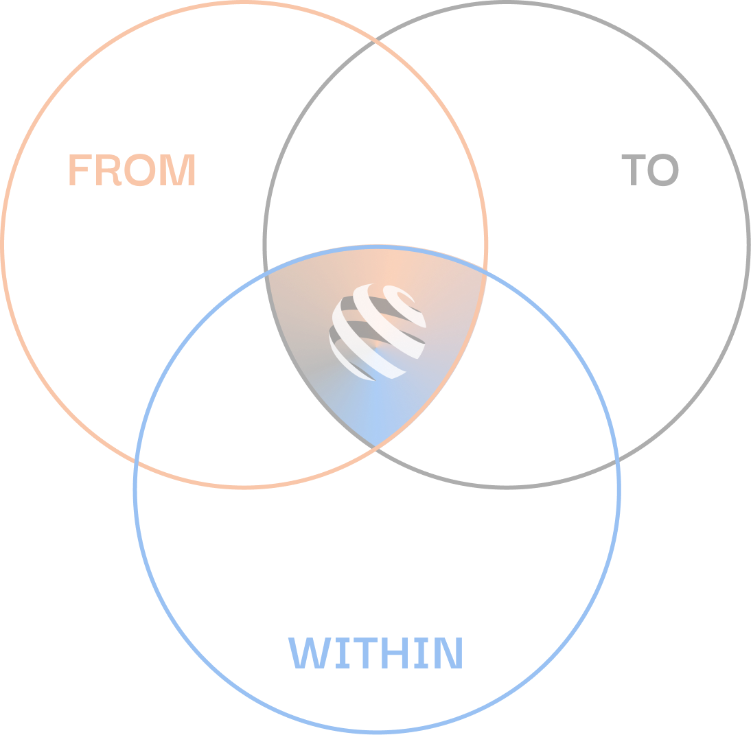 Beyond's position as central hub for Bitcoin